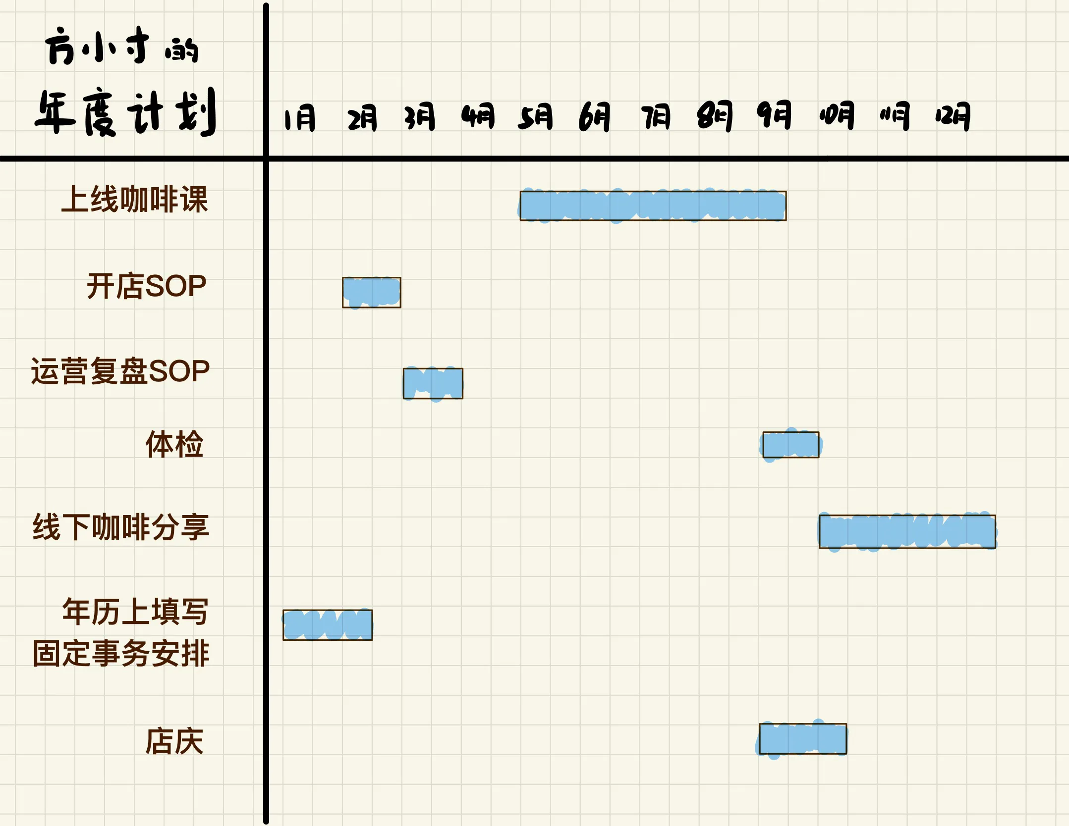 我用了3年的年度计划方式，年末总是成就满满