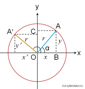 cot(π α)=cotαtan(π α)=tanαcos(π α)=-cosαsin(π α) =