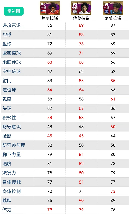 实况足球2021皇马队徽(实况足球｜重磅新传奇 人造人毕业级神锋？强度如何？攻势如潮解析)