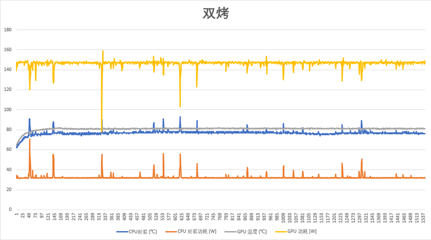 nba2k22飞雷神(满血显卡 一键起飞——雷神ZERO 2022 大黄蜂联名版评测)