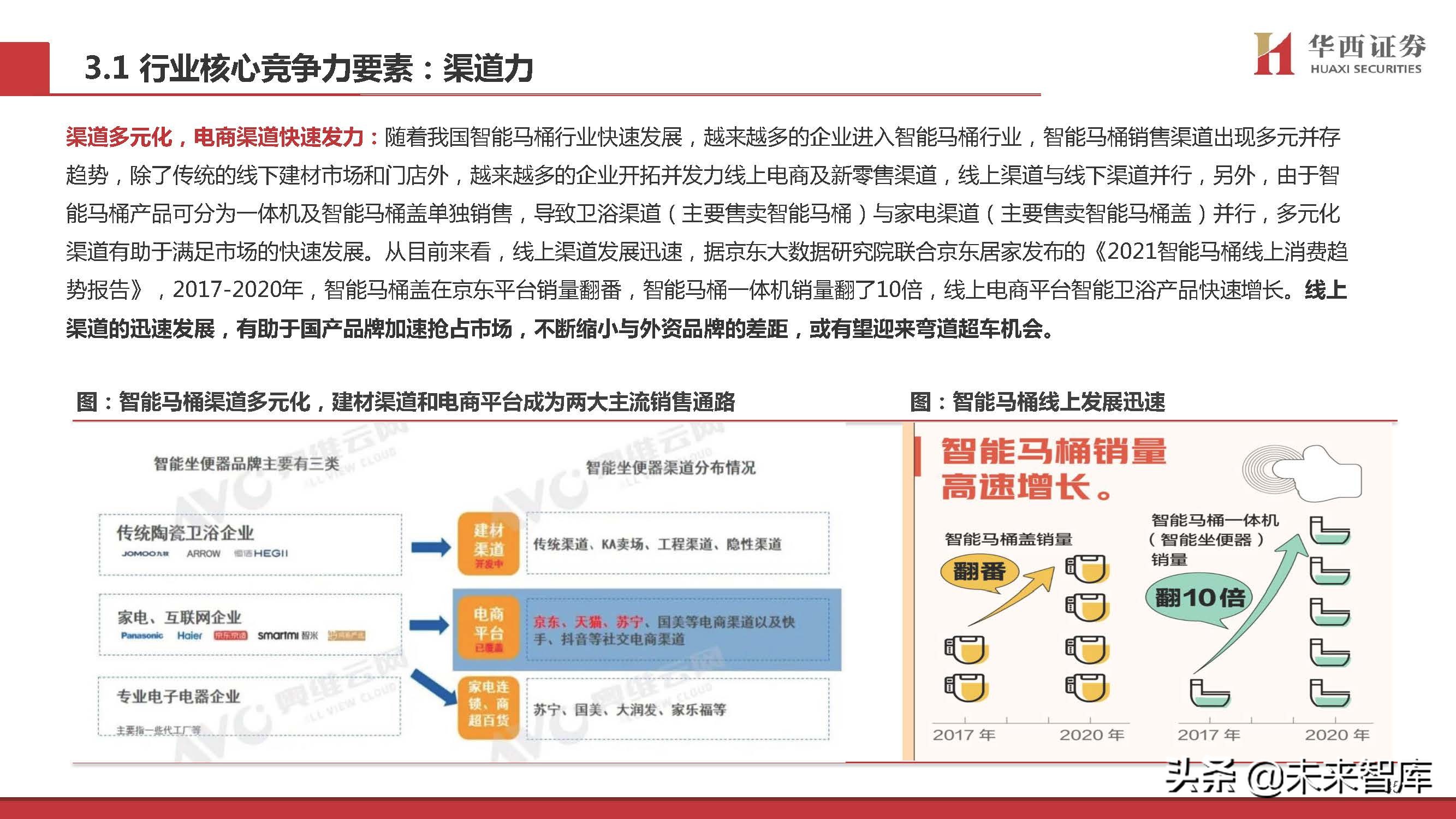 智能马桶行业专题研究：景气赛道，国货突围