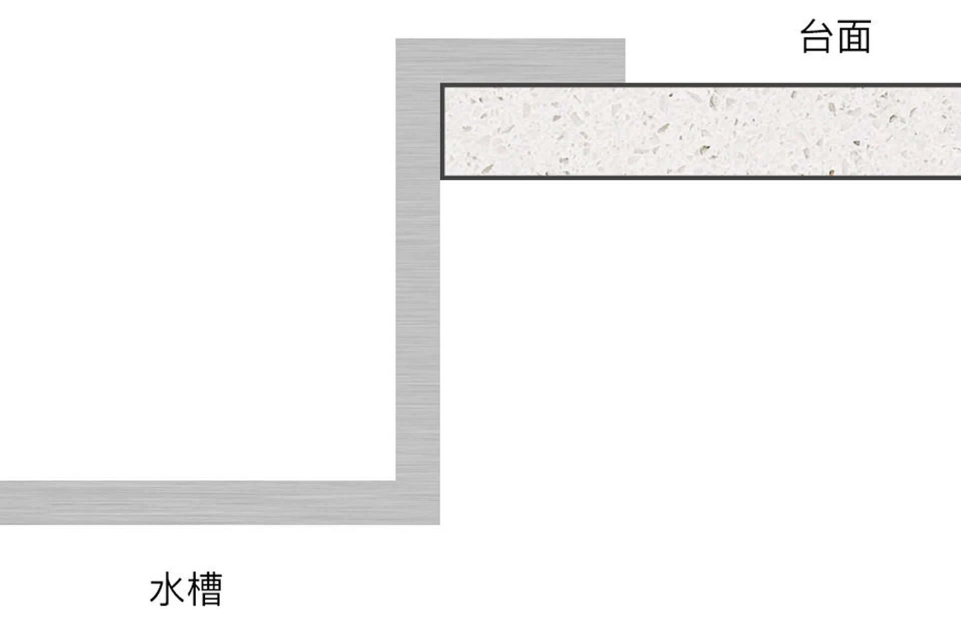 廚房水槽要怎么選？有什么要注意？我家換了三個水槽，終于搞清楚