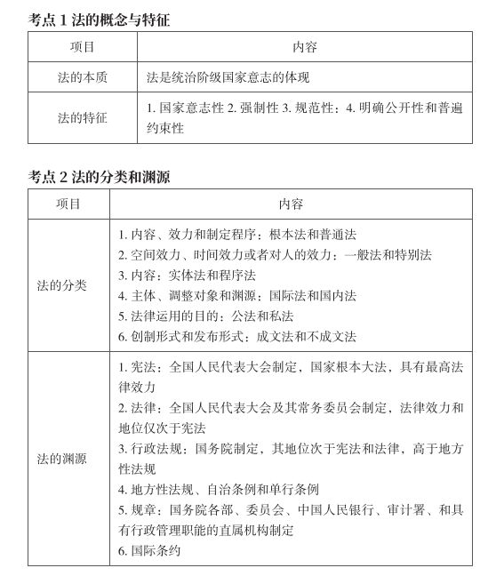 纯干货！110页初级会计思维导图，经济法基础+实务，赶快抱走