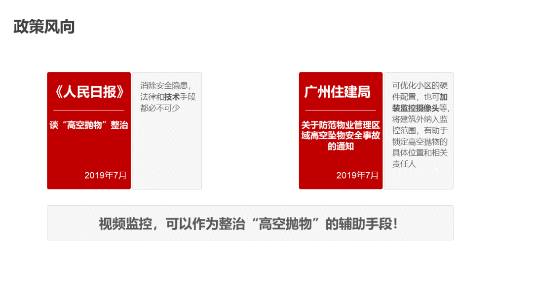 分享 | AI智能防高空抛物视频监控系统汇报方案