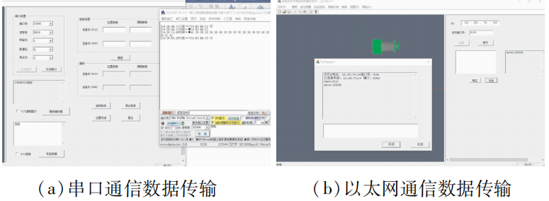 自驱动关节臂坐标测量机上位机测控系统软件设计与仿真