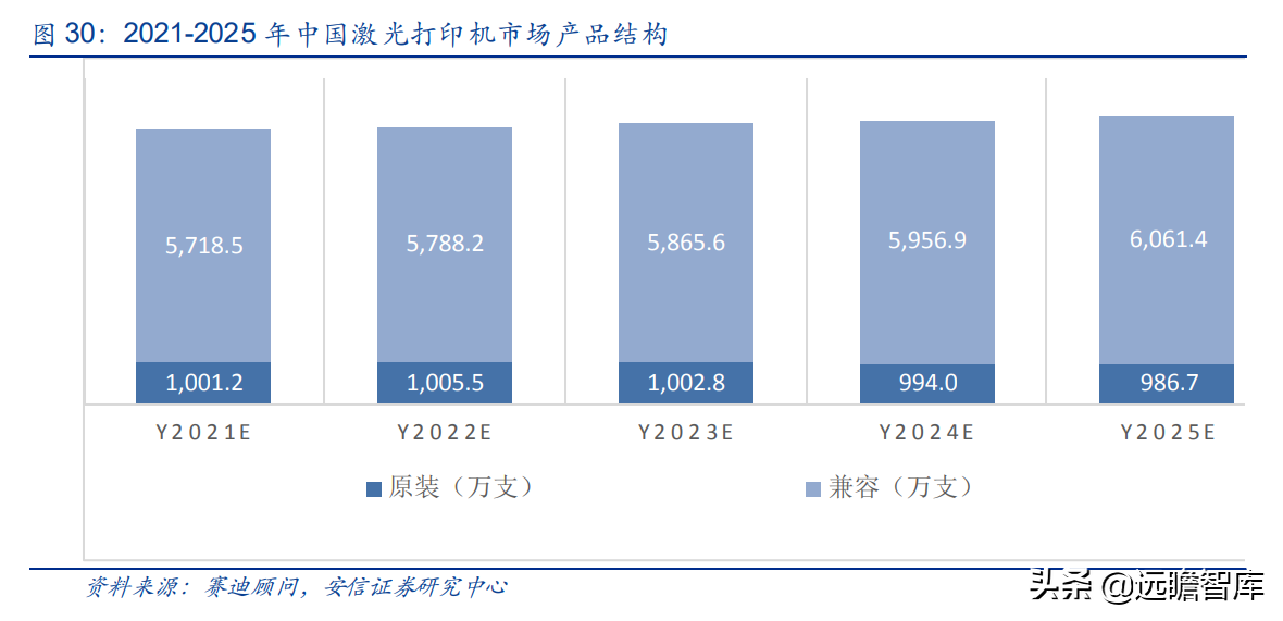 国产打印龙头，纳思达：IC设计能力厚积薄发，溢出效应显现