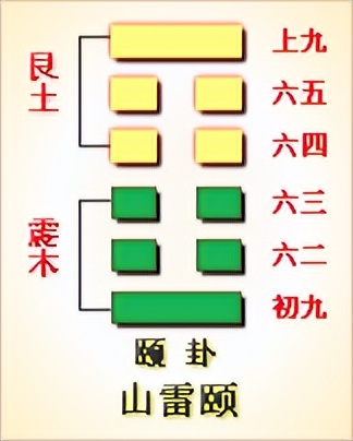 《易经》全文