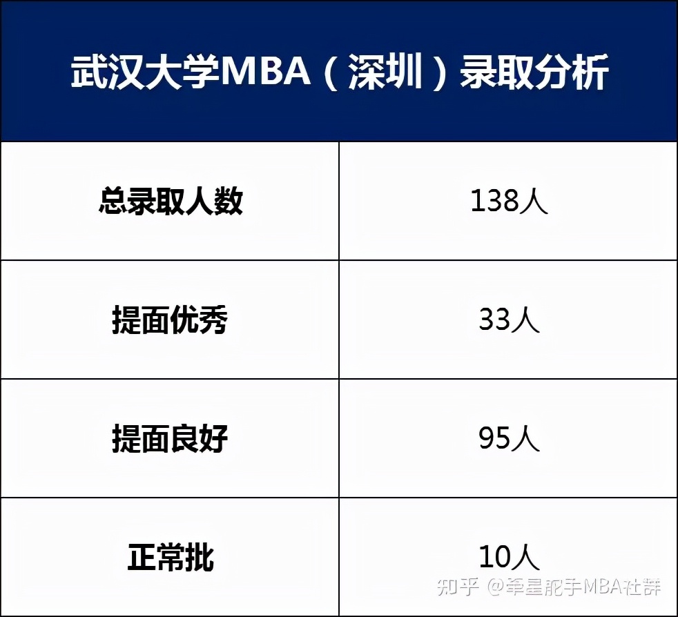 坐标广州，华南理工大学MBA和武汉大学MBA（深圳）怎么选？