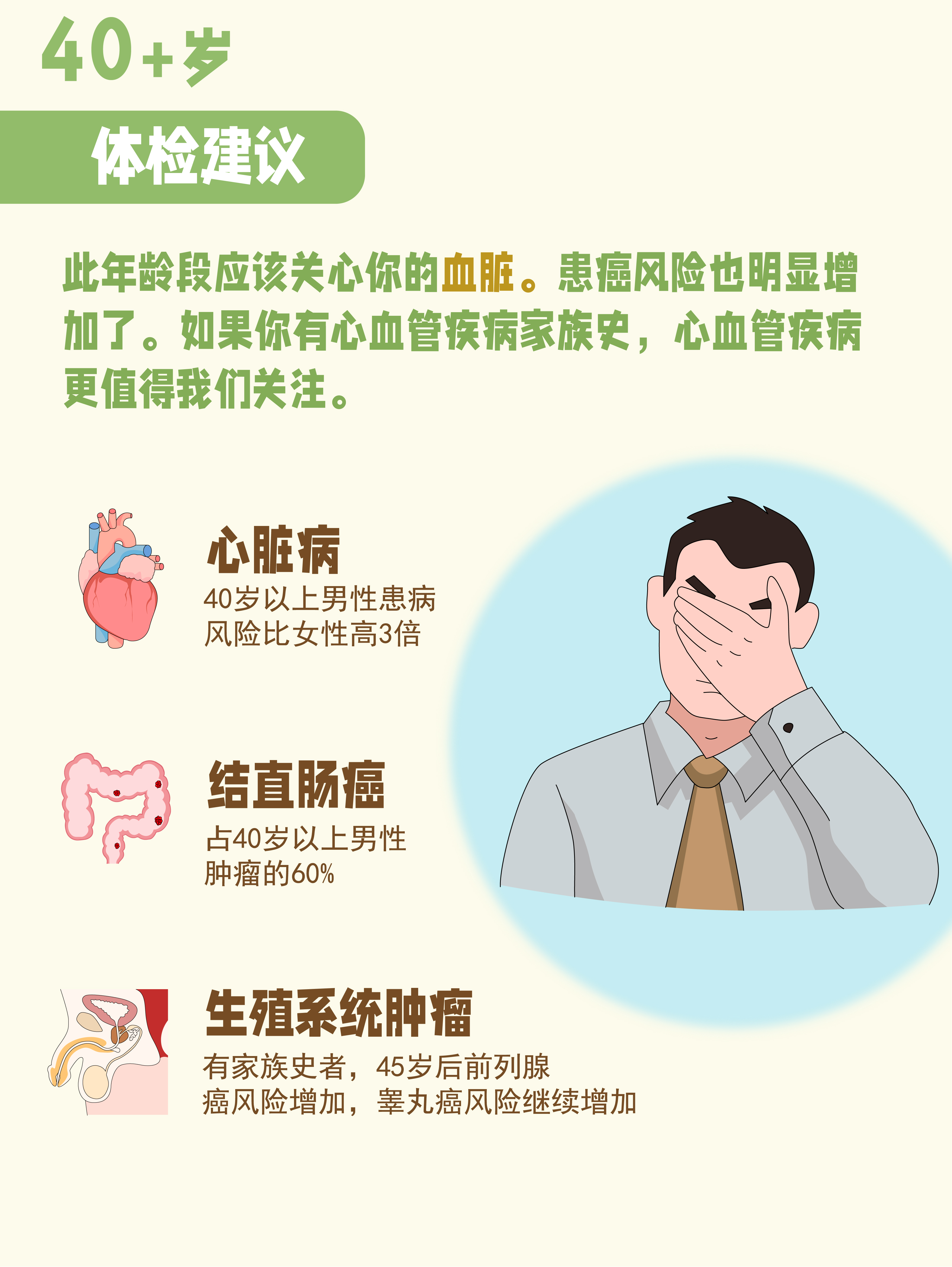 各个年龄段40~60岁之间体检该查什么