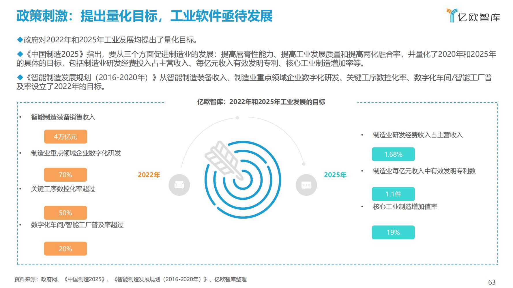 先进制造业：2021中国工业软件行业研究报告（发展机遇）