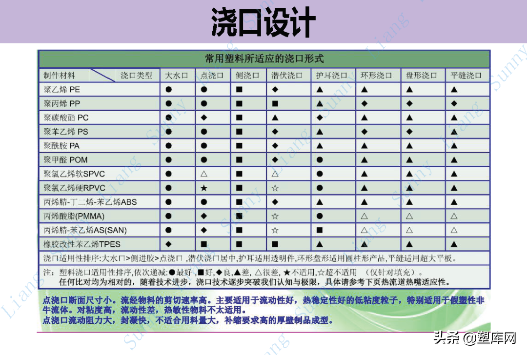 梁工专栏 | 高品质产品结构和模具设计要点