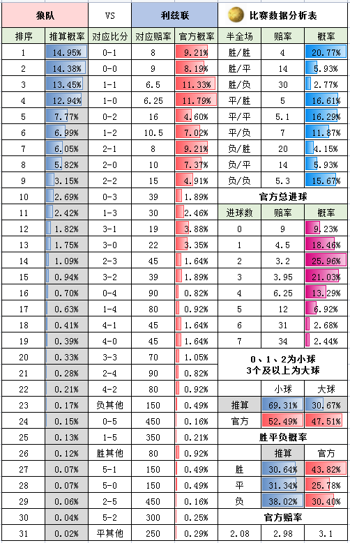 周末英超怎么看（周六英超-切爾西 VS 埃弗頓+狼隊 VS 利茲聯+布倫特 VS 萊切城+英冠4場）