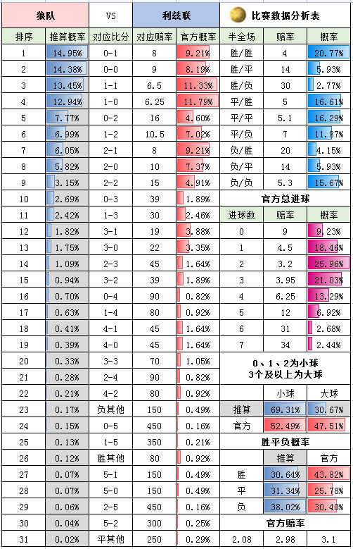 周末英超怎么看（周六英超-切尔西 VS 埃弗顿+狼队 VS 利兹联+布伦特 VS 莱切城+英冠4场）