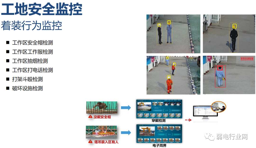 数字孪生+智慧工地解决方案