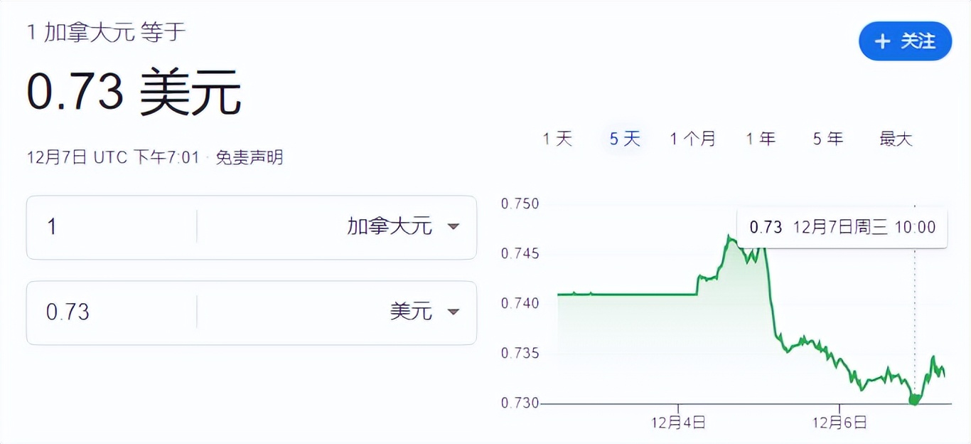 突发！加拿大宣布加息0.5%！加币兑人民币连续暴跌一周，已至5.11