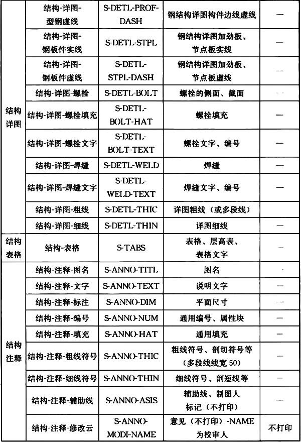 普通住宅新标准,住宅划分标准