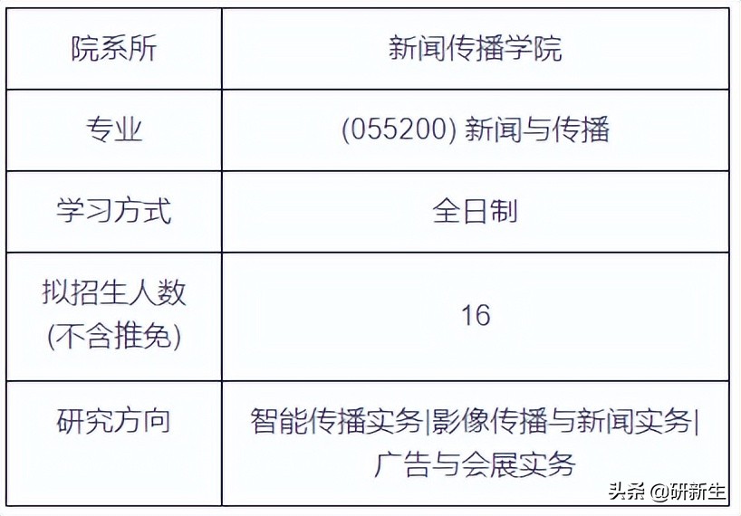 上海大学研究生报录比，上海大学研究生报录比2021