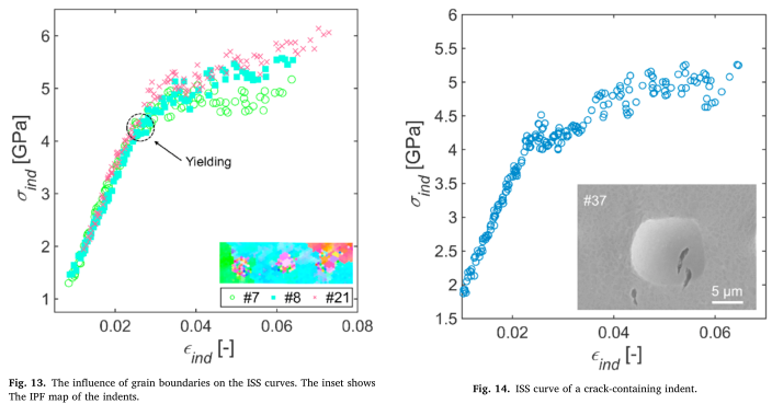 高通量评估！深入理解镍基高温合金的微观结构-性能联系