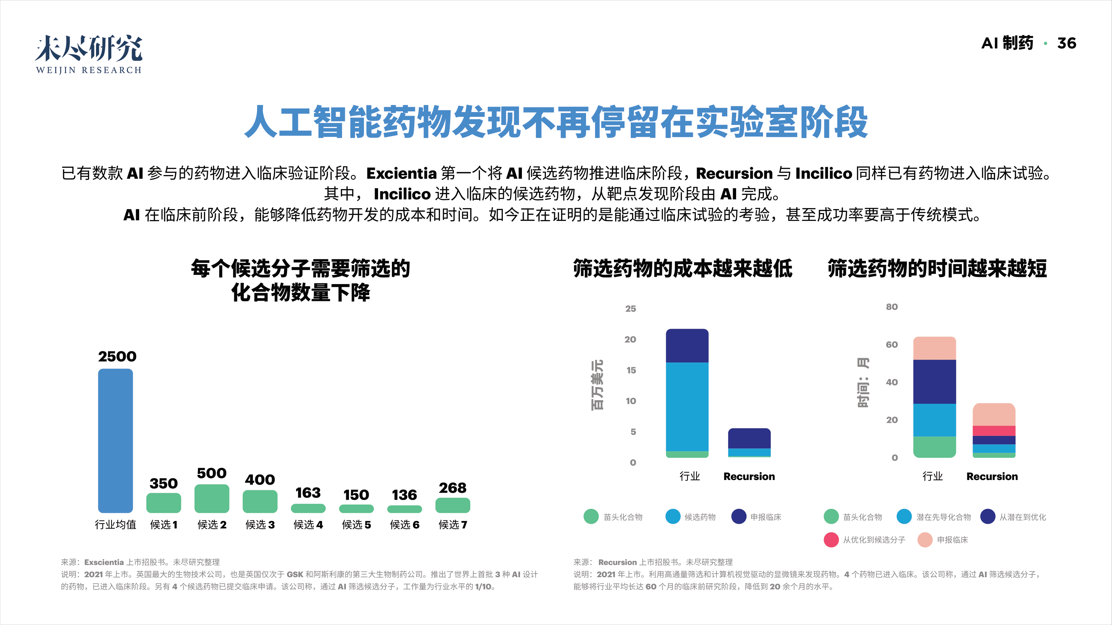 「重磅报告发布」看DAO2022