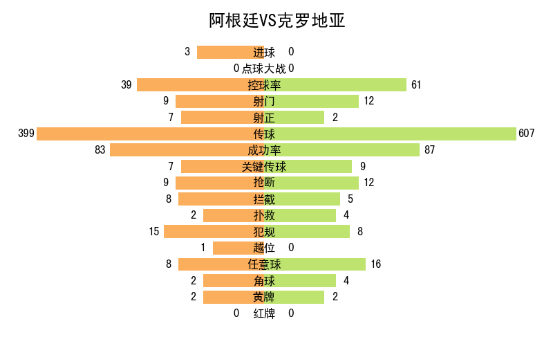 世界杯記錄全部記錄（2022年卡塔爾世界杯全記錄）