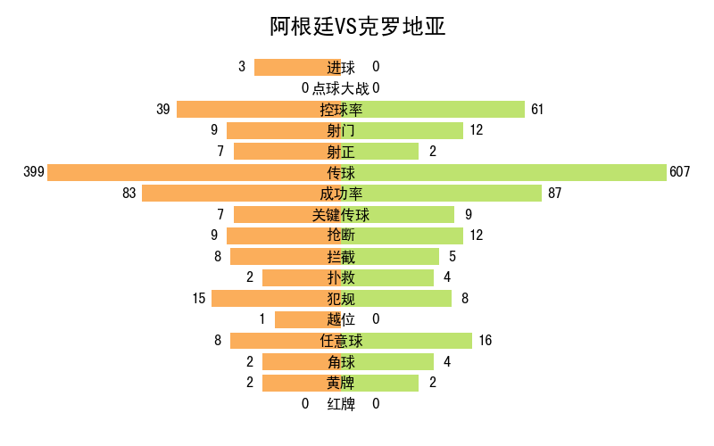 世界杯记录全部记录（2022年卡塔尔世界杯全记录）