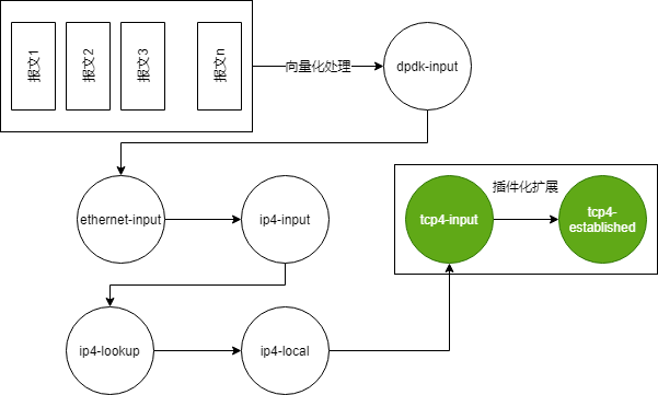 从通用的协议栈层面来优化Redis性能的实践