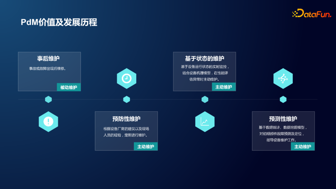 小米封杨：工业设备预测性维护及时序数据库选型
