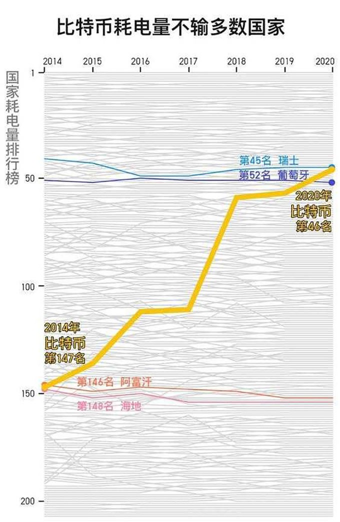 BTC比特币如何获得（btc怎样获得）-第13张图片-科灵网