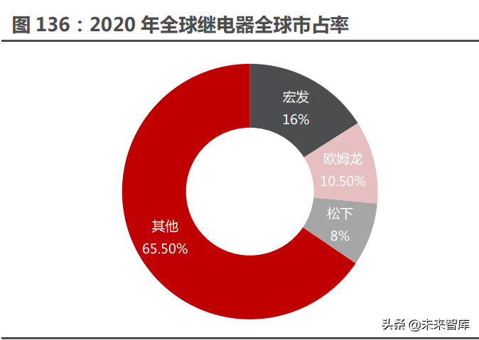 新能源汽车行业122页深度研究：星辰大海方启航，拥抱电动大时代