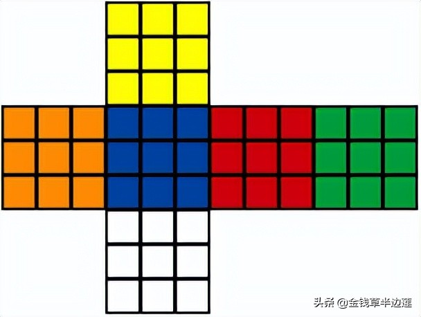 魔方零基础循序渐进教程