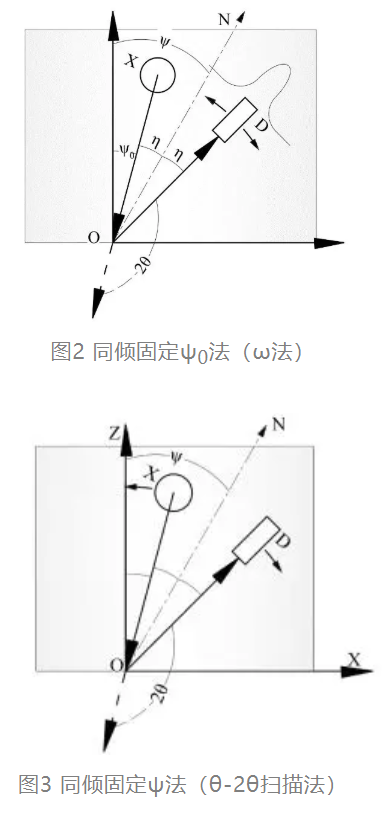 详解金属材料残余应力的无损检测方法