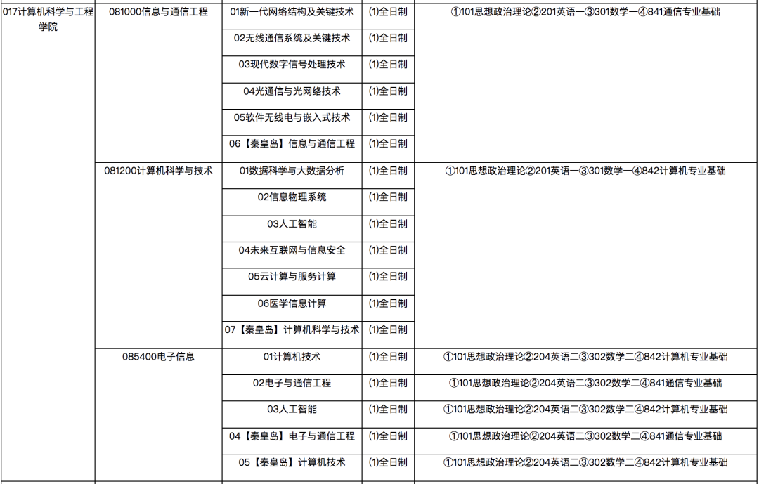 「计算机考研择校」东北大学考研介绍