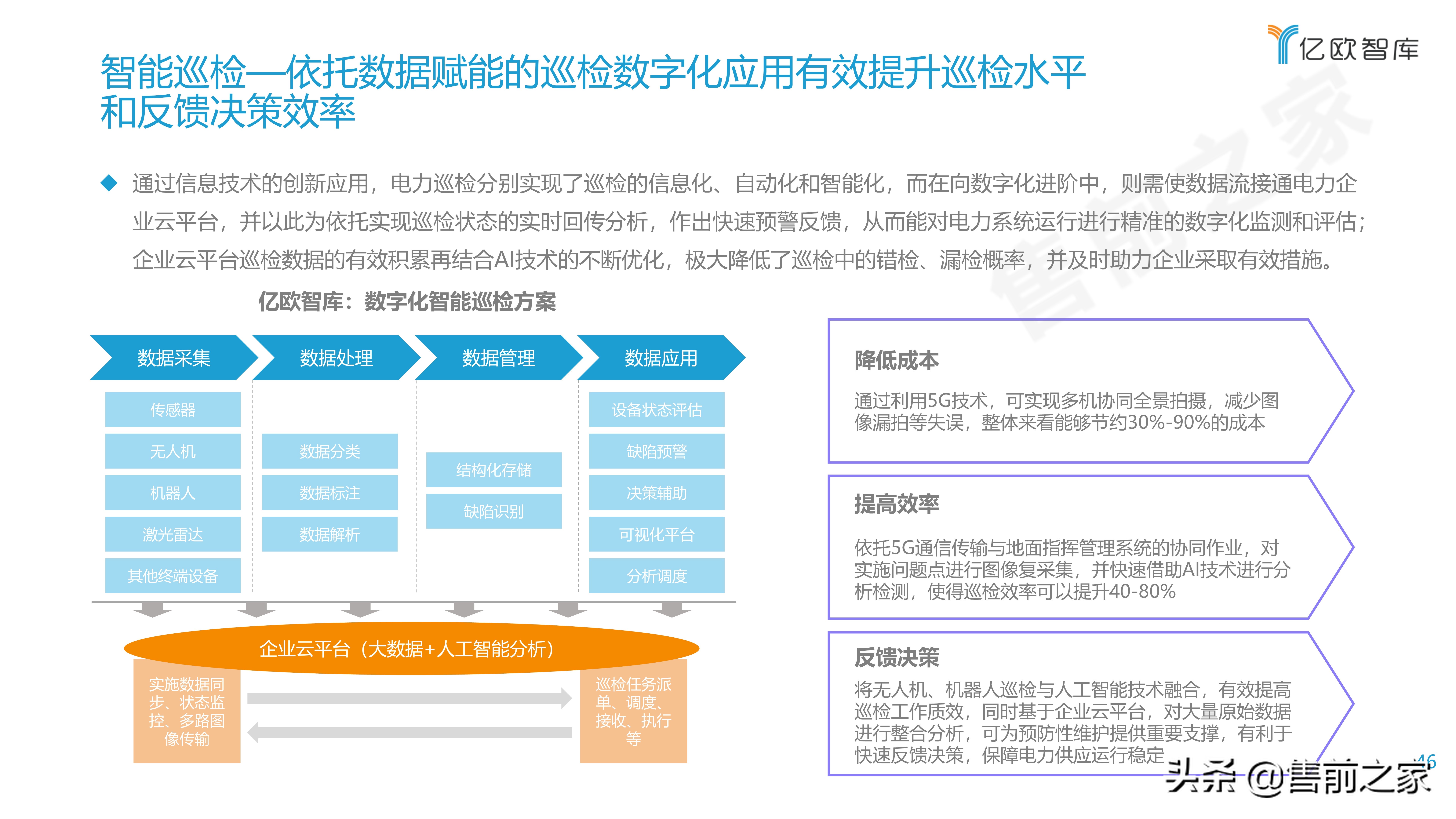 2021能源电力数字化转型研究报告精选（PDF）