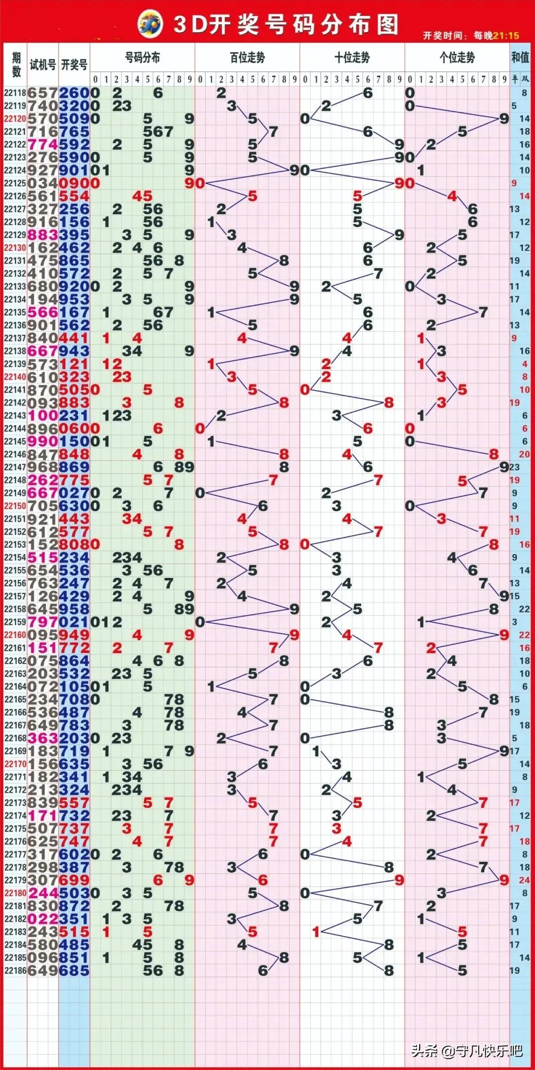 3d跨度走势图图感觉图片