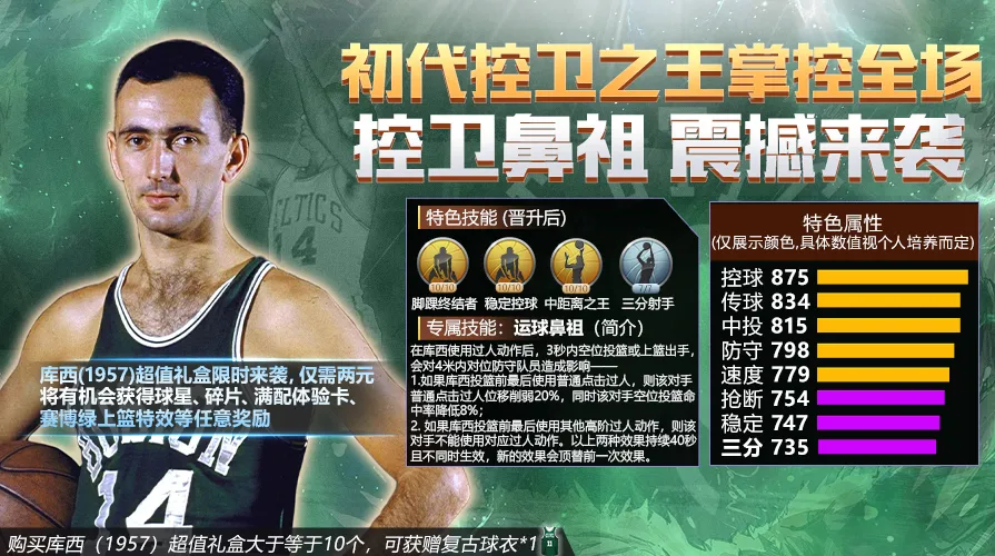 最强nba每月特效有哪些（最强NBA丨控卫鼻祖，初代控球大师有多秀？）