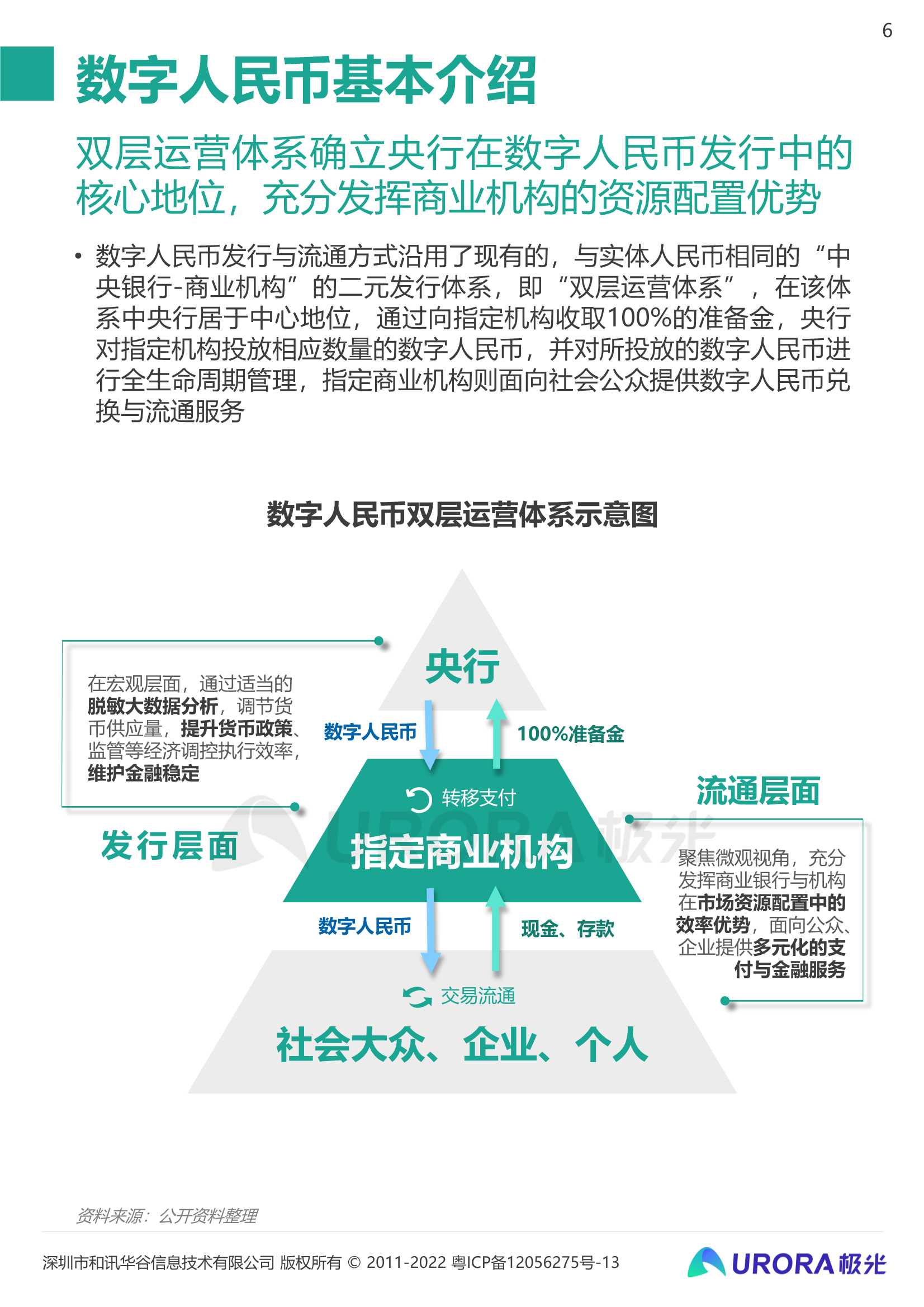 2021数字人民币研究报告：数字经济时代的奇点