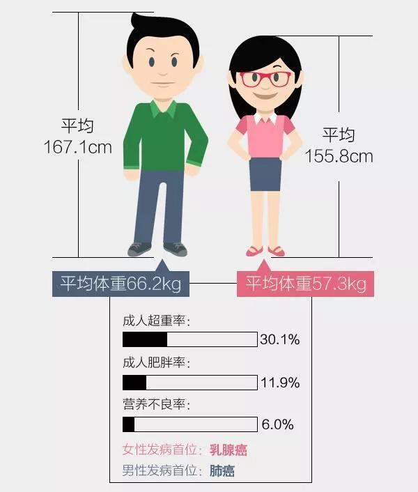 中国平均身高在世界排多少名（身高黑比地域黑更无耻，中国人平均身高究竟多少，实际上你已达标）