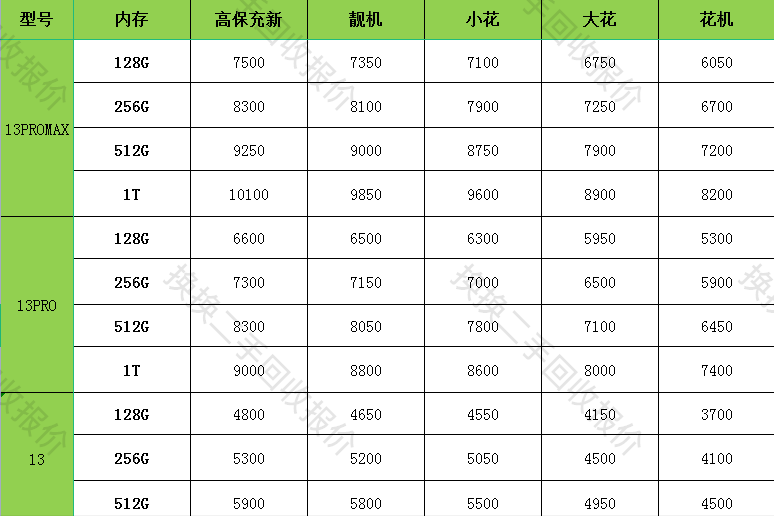 苹果春季发布会重要亮点梳理 换换二手迎来发展新契机