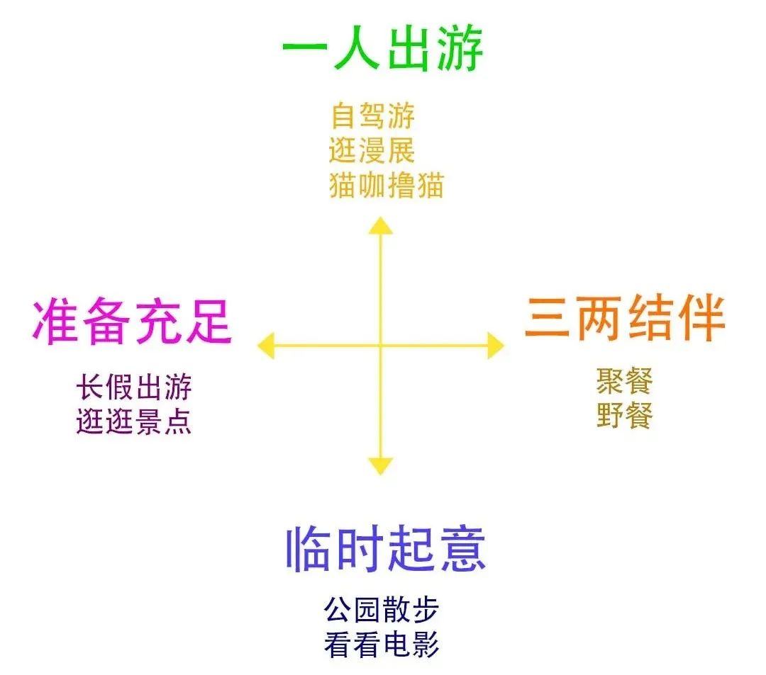 嘿！你还记得儿时的“东南西北”小游戏吗？