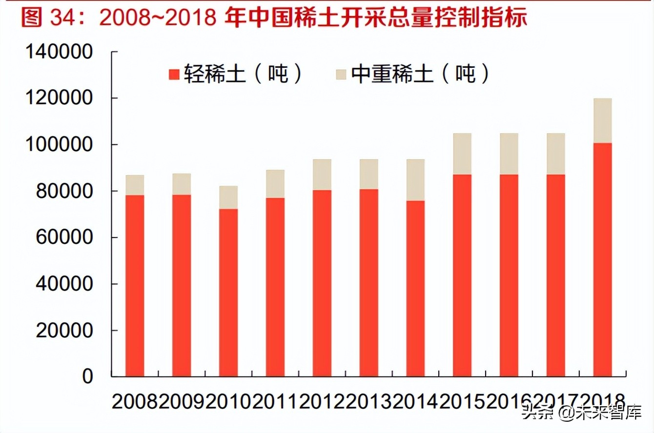 钢铁、有色金属行业专题研究：把握关键有色矿产新材料