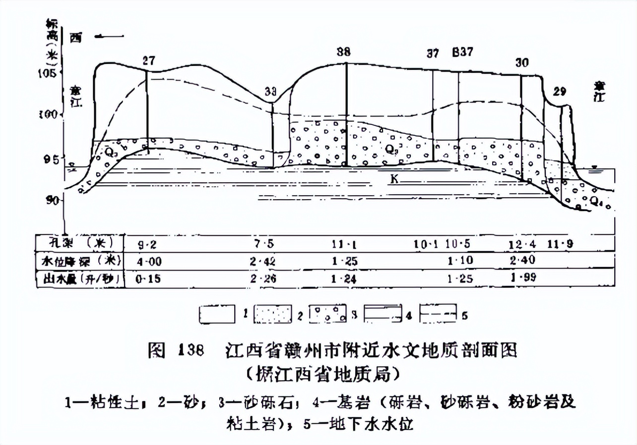 「找水经验」南方冲积平原地区，如何寻找地下水？