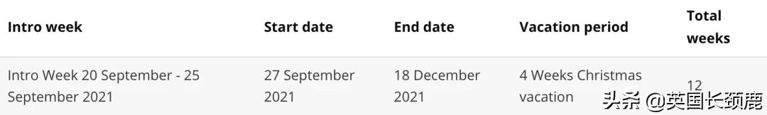 英国大学寒假长度排名:最长放假45天?这什么神仙学校
