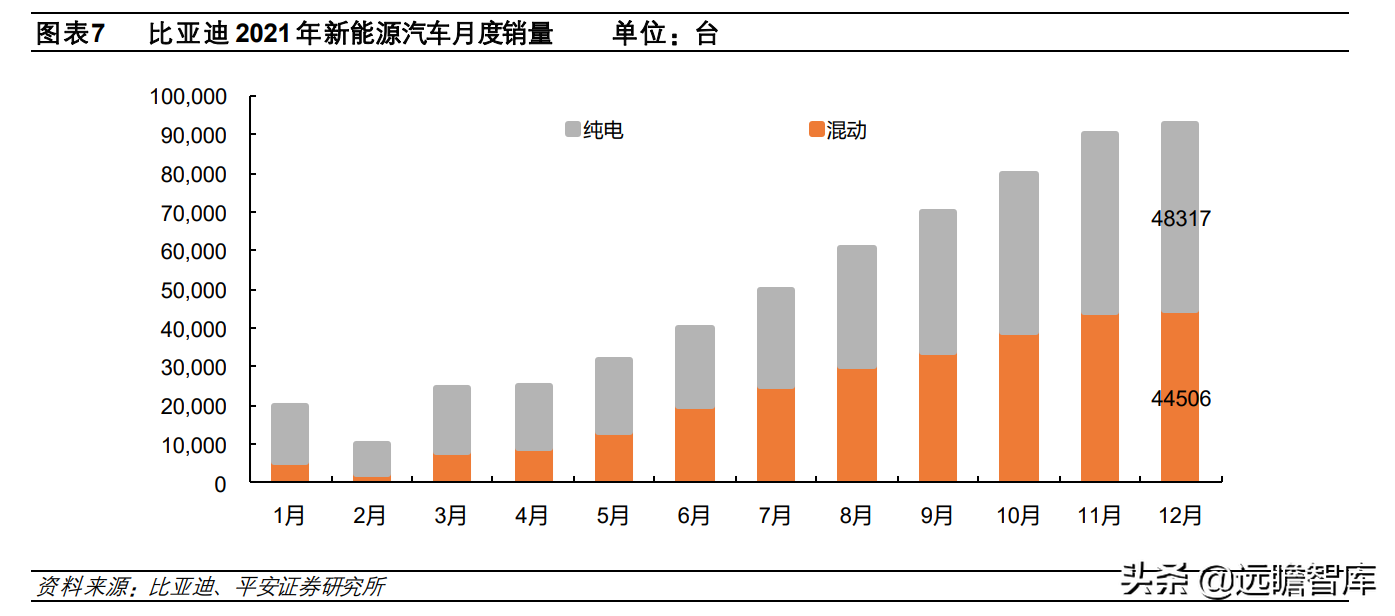 从电动化龙头，比亚迪汽车发展史：看我国新能源汽车的进化之路