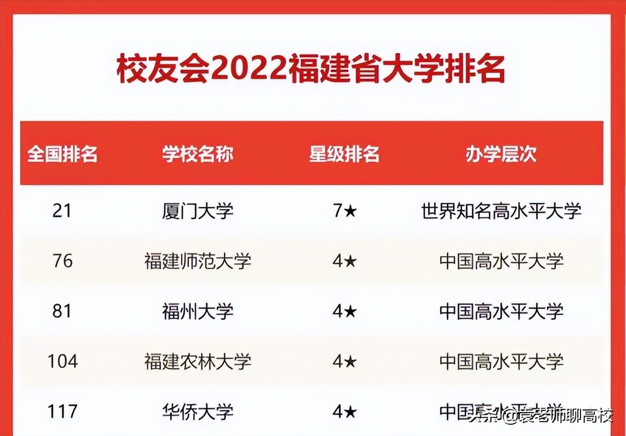 两所存在感不强的211高校，长安大学与福州大学，哪个实力更强？