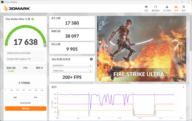 平趟4K剑指8K游戏 七彩虹iGame GeForce RTX 4080 Vulcan首发评测