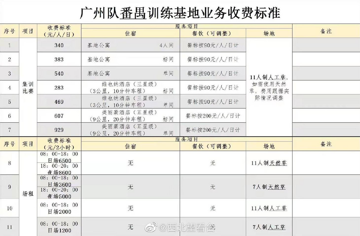 广州市足球租场价格(宣布！广州队穷困潦倒，出租家产)