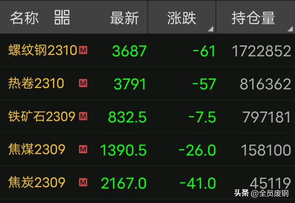 今日废钢筋头价格查询（今日废钢筋回收价格）