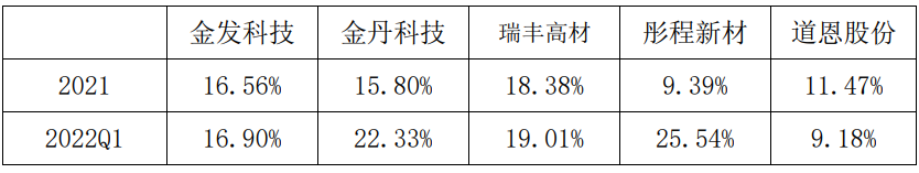 可降解塑料，赔本赚吆喝？