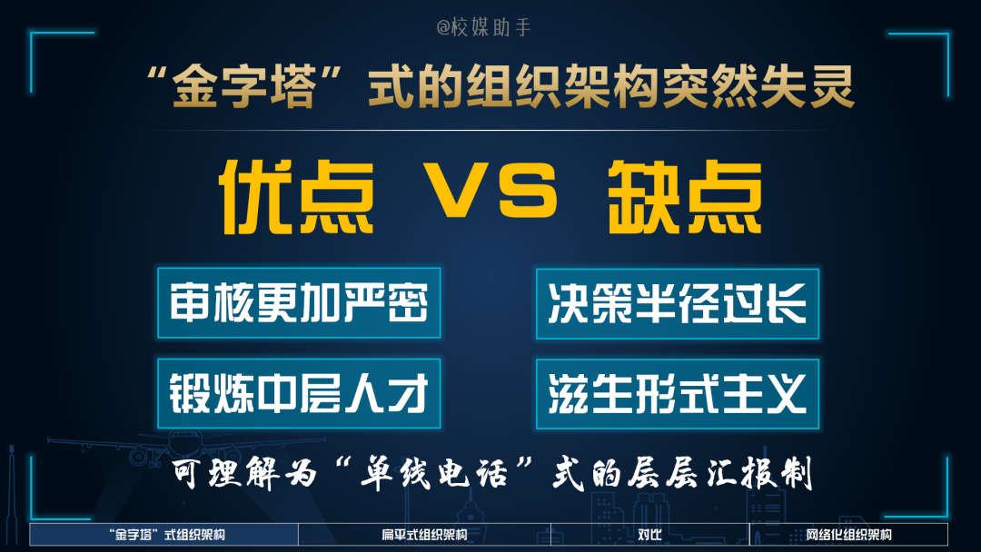 「技巧」“三位一体”组织架构，让你的团队像动车一样疾速