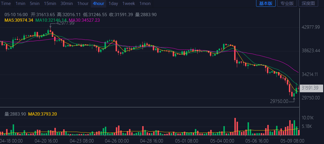 LHR显卡被完美破解，矿工又要加卡了？